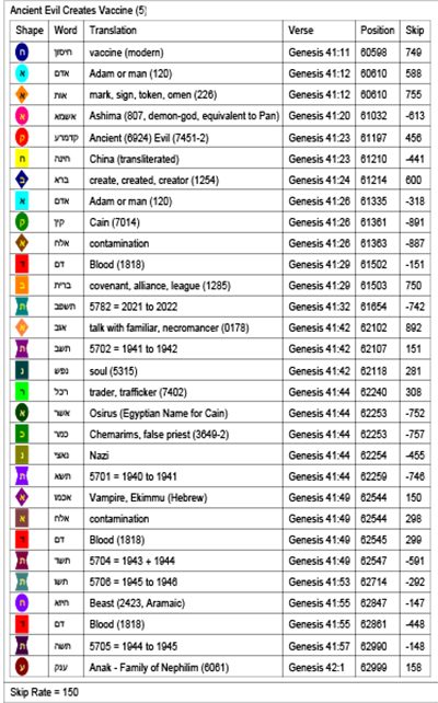 Bible Code Key Bible Code Key